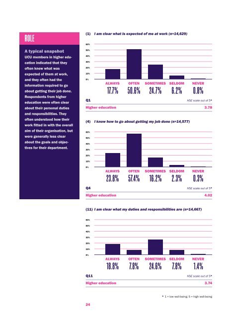 a survey of stress and well-being among staff in higher ... - UCU