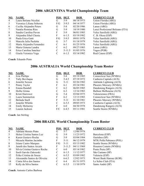 2006 team usa store basketball roster