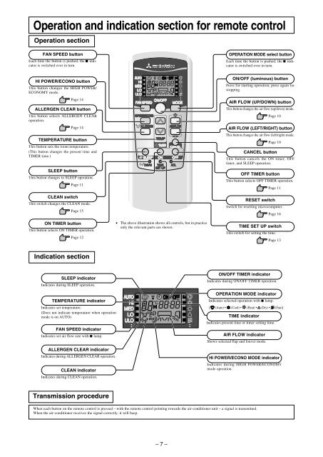 Operation and indication