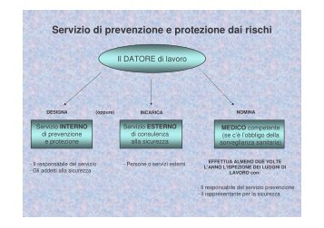 Servizio di prevenzione e protezione dai rischi - UNPISI