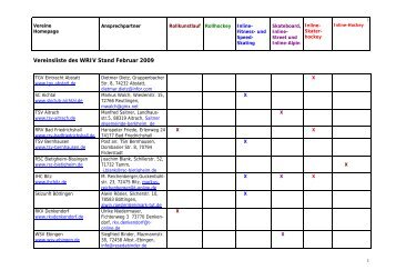 Vereinsliste des WRIV Stand Februar 2009