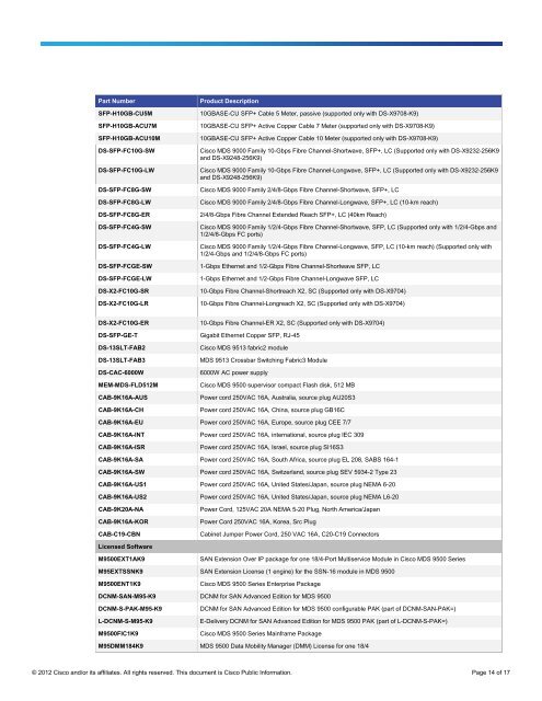 Cisco MDS 9513 Multilayer Director Data Sheet