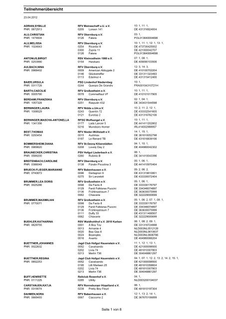 Teilnehmerübersicht - RSG-Fasanenhof eV