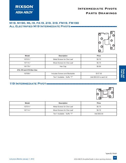 Rixson - Top Notch Distributors, Inc.