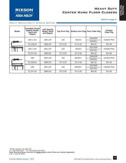 Rixson - Top Notch Distributors, Inc.