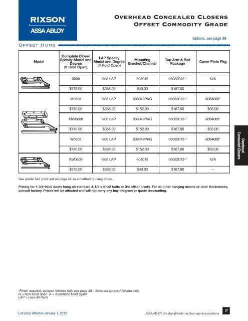 Rixson - Top Notch Distributors, Inc.