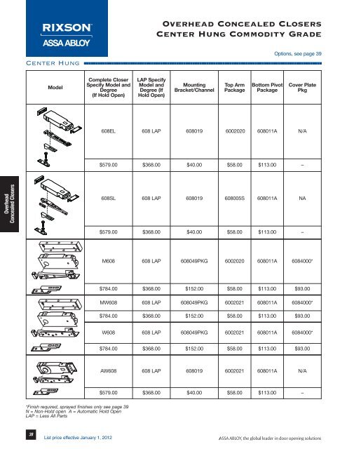 Rixson - Top Notch Distributors, Inc.