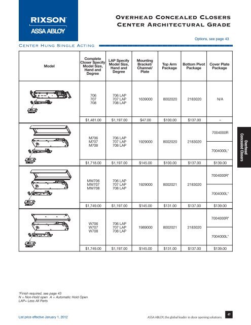 Rixson - Top Notch Distributors, Inc.