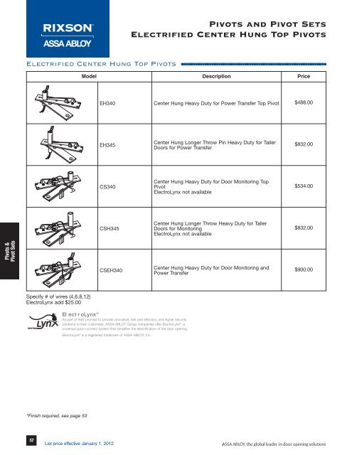 Rixson - Top Notch Distributors, Inc.