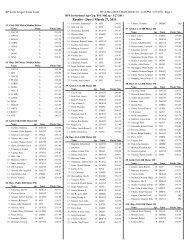 Results - Day-1 March 27, 2011