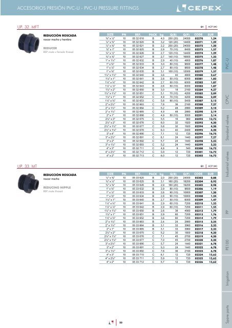 TARIFA DE PRECIOS | PRICE LIST 2012 - Cepex