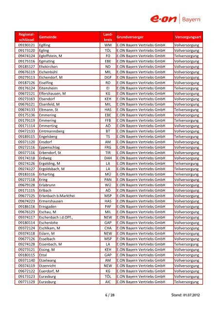 Grundversorgung - E.ON Bayern
