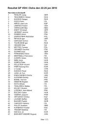 Resultat GP VDH i Doha den 22-25 jan 2010