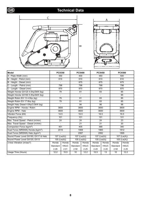 Belle - PCX400 - Exsel Plant & Tool Hire Ltd