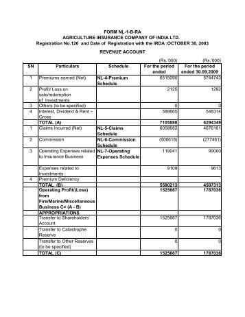 1st Half Year 2010-11 - Agriculture Insurance Company of India Ltd.