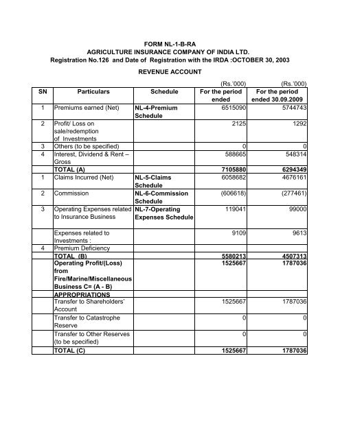 1st Half Year 2010-11 - Agriculture Insurance Company of India Ltd.