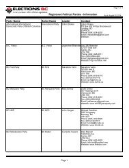 Registered Political Parties - Information Party Name ... - Elections BC