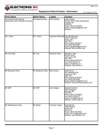 Registered Political Parties - Information Party Name ... - Elections BC