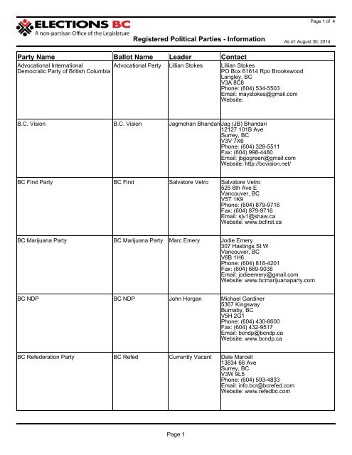 Registered Political Parties - Information Party Name ... - Elections BC