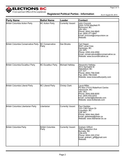 Registered Political Parties - Information Party Name ... - Elections BC