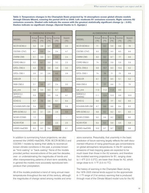 Climate Change in the Champlain Basin - The Nature Conservancy