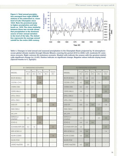 Climate Change in the Champlain Basin - The Nature Conservancy