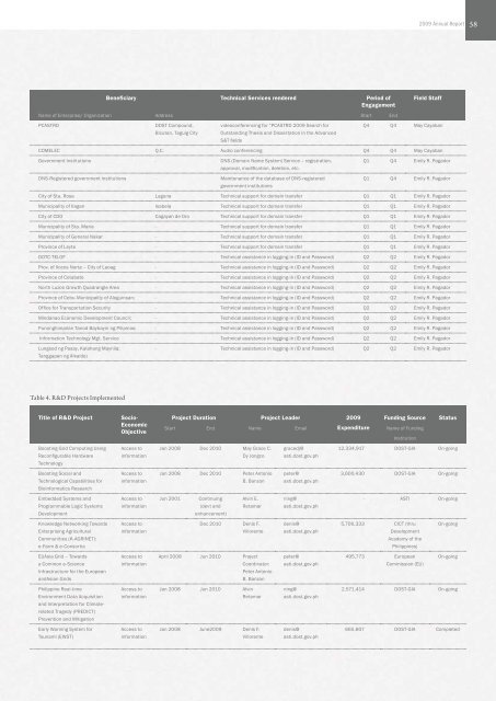 Major Final Outputs - Preginet