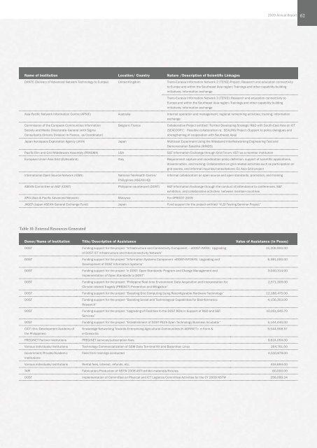 Major Final Outputs - Preginet