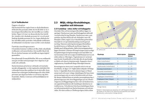 Korsning Ekstubben - Nacka kommun