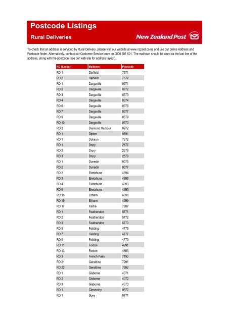 Postcode Listings - New Zealand Post