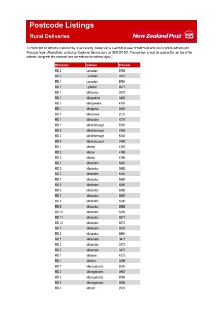 Postcode Listings - New Zealand Post