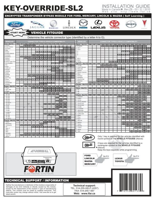 KEY-OVERRIDE-SL2 Guide D'Installation - Fortin Electronic Systems