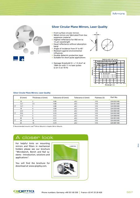 16 Mirrors.pdf - Qioptiq Q-Shop