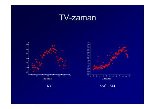 Kalp YetmezliÄinde KPET