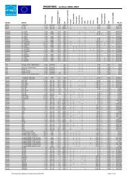 EU Energy Star database | Printers archive 2006-2007