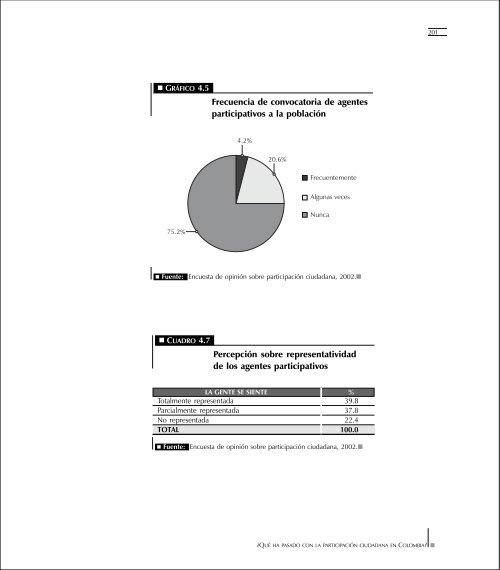 ¿Qué ha pasado con la participación ciudadana en Colombia?