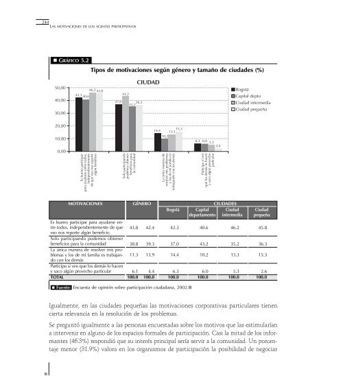 ¿Qué ha pasado con la participación ciudadana en Colombia?