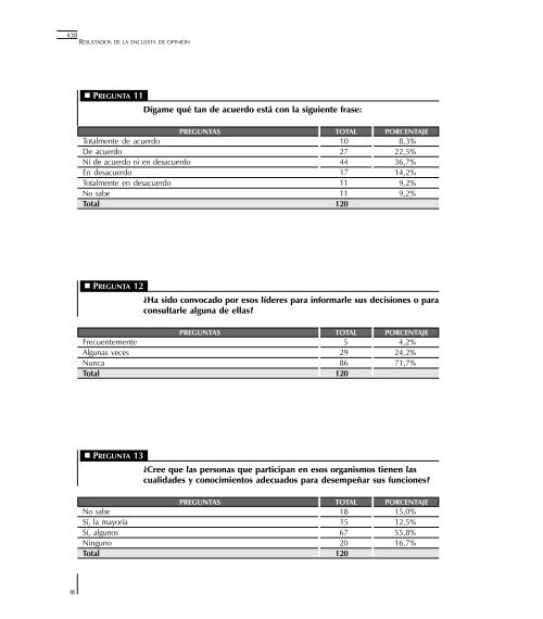 ¿Qué ha pasado con la participación ciudadana en Colombia?