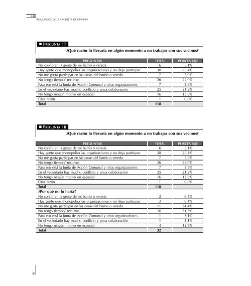 ¿Qué ha pasado con la participación ciudadana en Colombia?