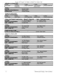 Roster mill-Gimgha 1 ta' Ottubru sal-Ä¦add 31 ta` Ottubru 2010 ...