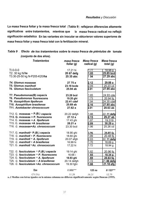 Las micorrizas arbusculares y las bacterias rizosfÃ©ricas como ...