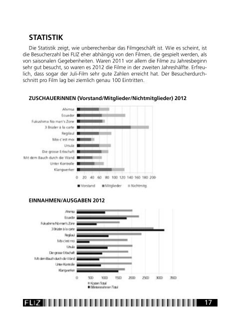 Jahresbericht 2012 - FLIZ