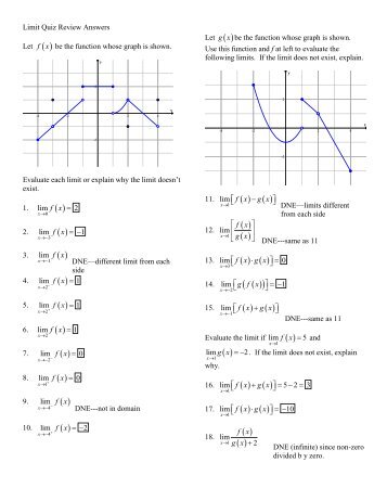 Limit Quiz Review Answers Let ( ) f x be the function whose graph is ...