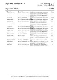 Rangliste Einzeln (Damen Seite 1, Männer ... - Highland Games