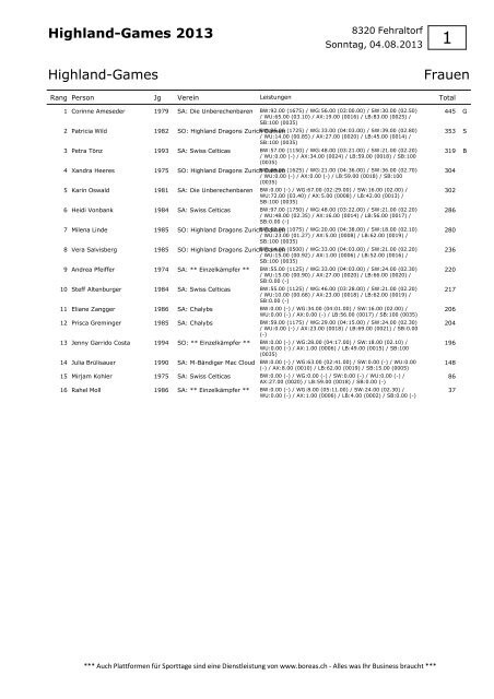 Rangliste Einzeln (Damen Seite 1, Männer ... - Highland Games