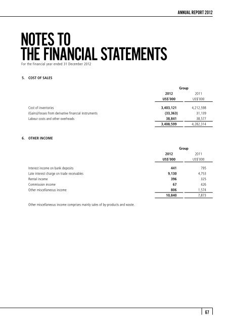 FINANCIAL STATEMENTS - Mewah Group