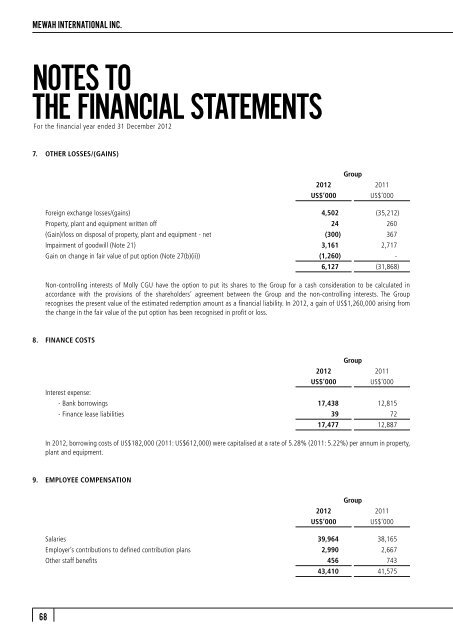 FINANCIAL STATEMENTS - Mewah Group