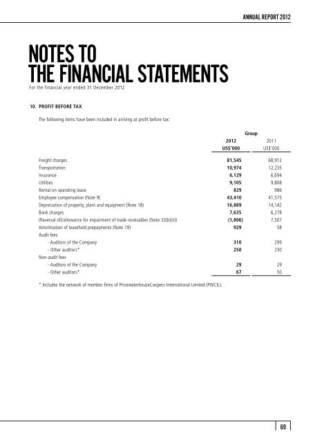 FINANCIAL STATEMENTS - Mewah Group