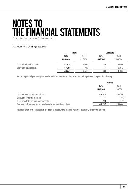 FINANCIAL STATEMENTS - Mewah Group