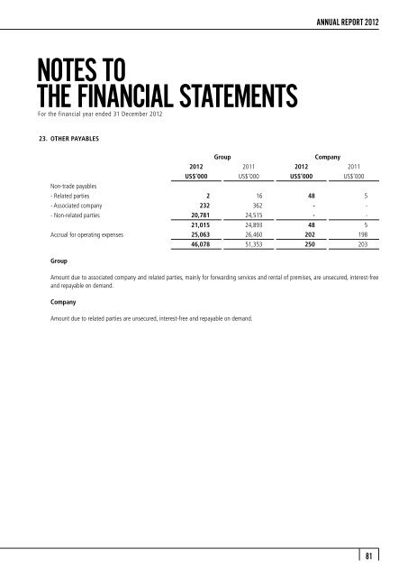 FINANCIAL STATEMENTS - Mewah Group